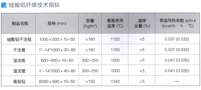 硅酸铝纤维制品